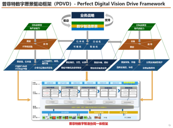 助推普菲特數(shù)字智造能力升級,強化產(chǎn)學研用四維一體戰(zhàn)略落地---記寶安區(qū)深交所領(lǐng)導蒞臨普菲特總部考察指導 助推普菲特數(shù)字智造能力升級,強化產(chǎn)學研用四維一體戰(zhàn)略落地---記寶安區(qū)深交所領(lǐng)導蒞臨普菲特總部考察指導