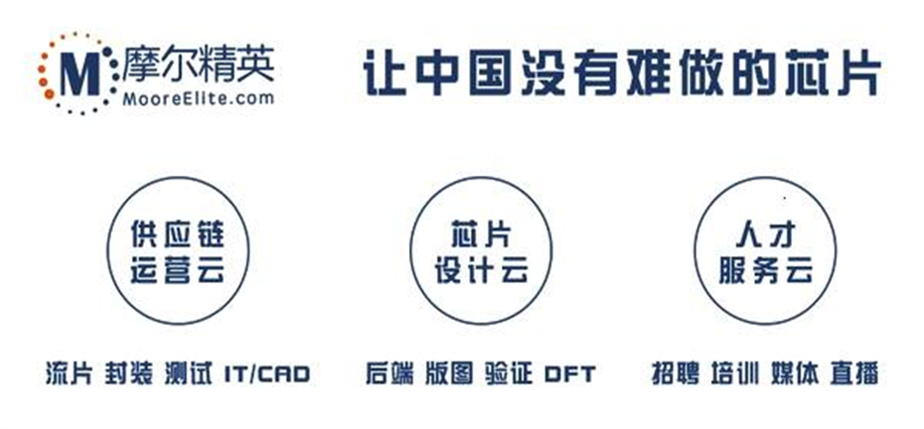 賦能“中國芯” | 摩爾精英&普菲特 CIM項(xiàng)目正式啟動 賦能“中國芯” | 摩爾精英&普菲特 CIM項(xiàng)目正式啟動