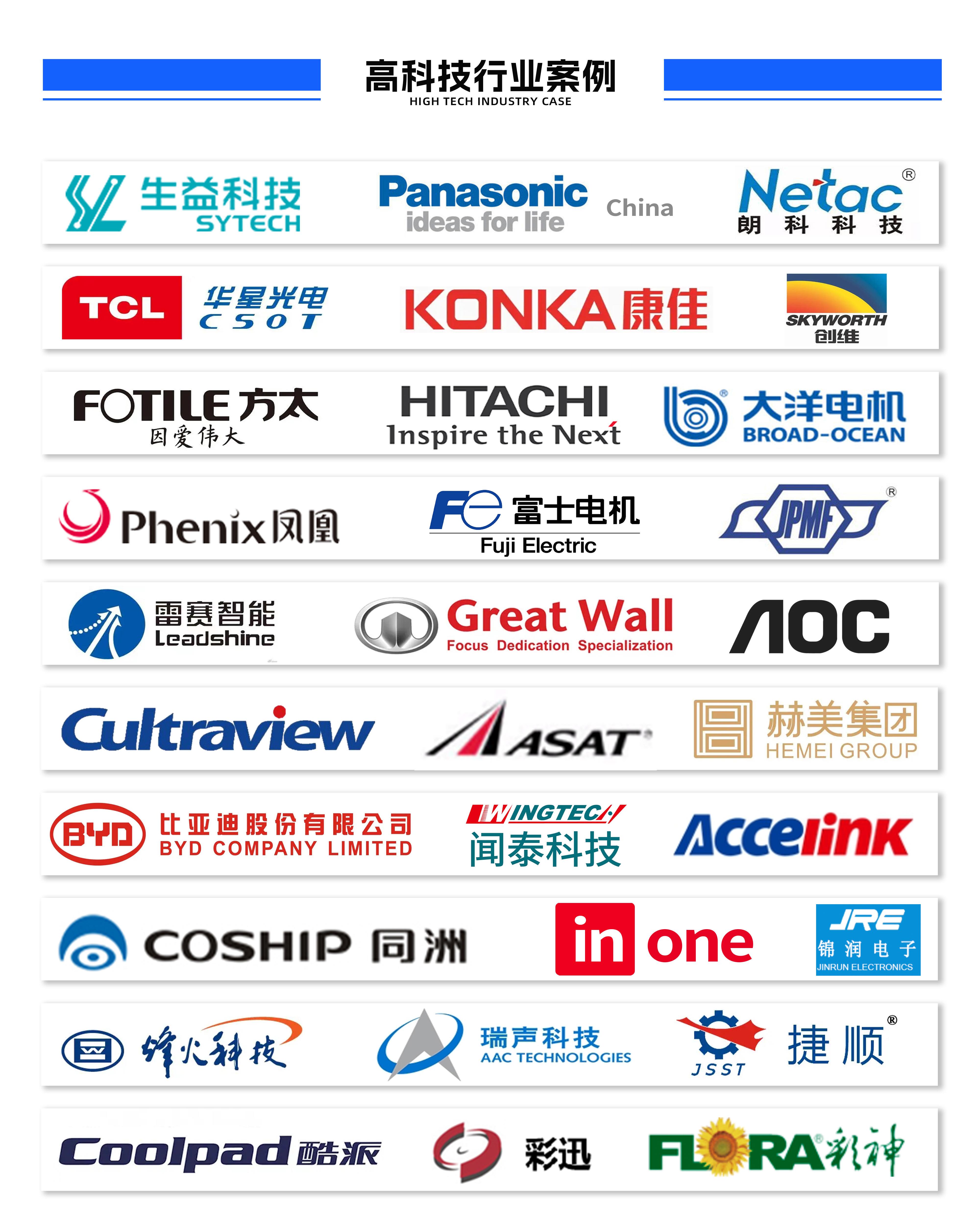 高科技行業(yè) 高科技行業(yè)