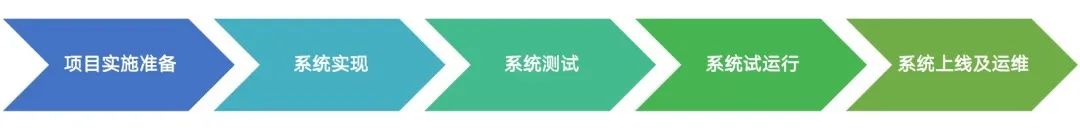 普菲特信息|助力【晶科能源】發(fā)展譜新曲 闊步邁向數(shù)字化未來(lái)工廠 普菲特信息|助力【晶科能源】發(fā)展譜新曲 闊步邁向數(shù)字化未來(lái)工廠